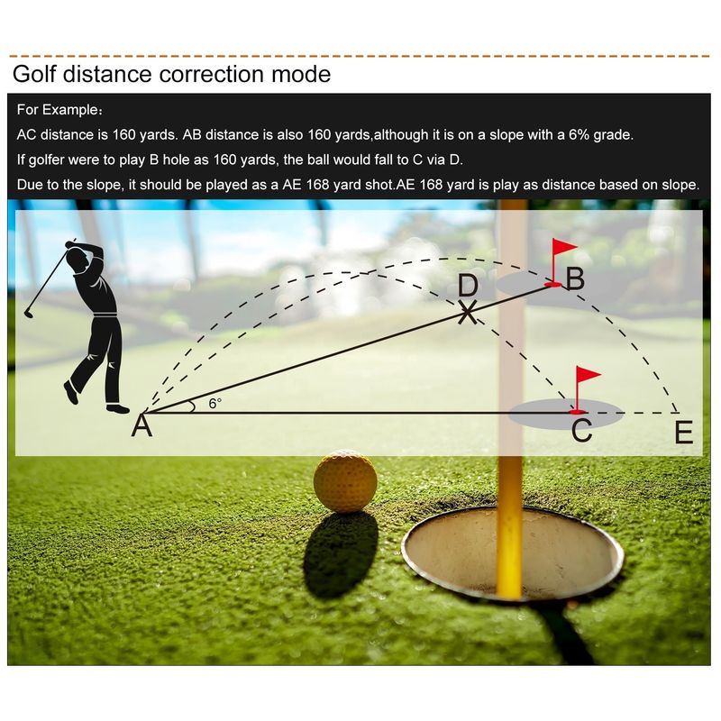 OEM-telescoop Outdoor sport Laser afstandsmeter 450M-1000M hellingsbereik Jagen Schieten Golf Afstandsmeter